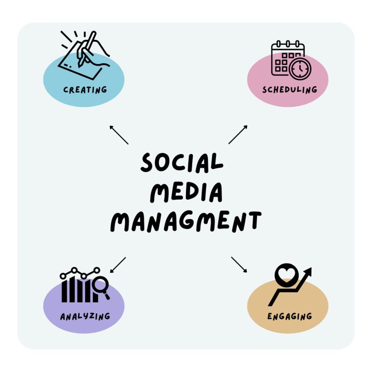 Social media managment